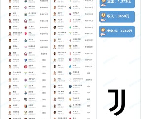 真人百家乐玩法-尤文压哨签下两将，夏窗引援投入1.37亿欧元，小孔塞桑3200万成标王